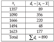 NCERT Exemplar: Statistics | Mathematics (Maths) Class 11 - Commerce