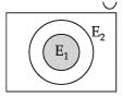 NCERT Exemplar: Probability | Mathematics (Maths) for JEE Main & Advanced