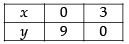 NCERT Exemplar - Linear Programming | Mathematics (Maths) Class 12 - JEE