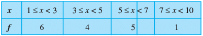 NCERT Exemplar: Statistics | Mathematics (Maths) Class 11 - Commerce