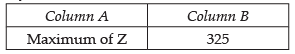 NCERT Exemplar - Linear Programming | Mathematics (Maths) Class 12 - JEE