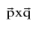Important Vector Formulas for JEE and NEET