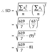 NCERT Exemplar: Statistics | Mathematics (Maths) Class 11 - Commerce