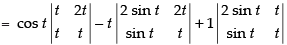 NCERT Exemplar - Determinants(Part-2) | Mathematics (Maths) Class 12 - JEE