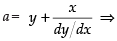 NCERT Exemplar: Differential Equations | Mathematics (Maths) for JEE Main & Advanced
