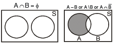 Venn Diagrams | Mathematics (Maths) Class 11 - Commerce