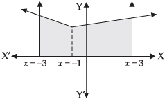NCERT Exemplar: Application of Integrals | Mathematics (Maths) for JEE Main & Advanced