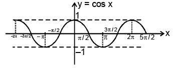 Real Valued Functions | Mathematics (Maths) for JEE Main & Advanced