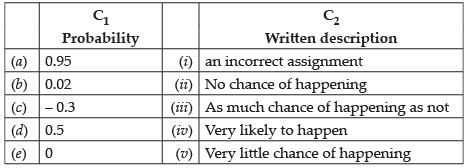 NCERT Exemplar: Probability | Mathematics (Maths) for JEE Main & Advanced