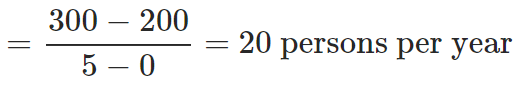 Rate of Change of Quantities | Mathematics (Maths) for JEE Main & Advanced