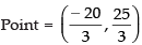NCERT Exemplar: Straight Lines | Mathematics (Maths) for JEE Main & Advanced
