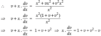 NCERT Exemplar: Differential Equations | Mathematics (Maths) for JEE Main & Advanced