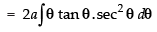 NCERT Exemplar: Integrals | Mathematics (Maths) for JEE Main & Advanced