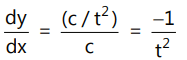 Revision Notes: Hyperbola | Mathematics (Maths) for JEE Main & Advanced
