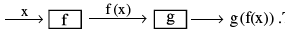 Formulas - Relations and Functions - JEE