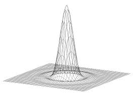 Derivatives of Inverse Trigonometric Functions | Mathematics for NDA