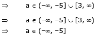 Increasing and Decreasing Functions & Monotonicity | Mathematics (Maths) for JEE Main & Advanced