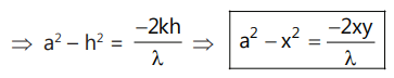 Revision Notes: Hyperbola | Mathematics (Maths) for JEE Main & Advanced