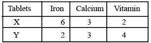 NCERT Exemplar - Linear Programming | Mathematics (Maths) Class 12 - JEE