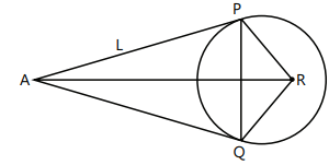 Revision Notes: Circles | Mathematics (Maths) for JEE Main & Advanced