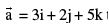 Important Vector Formulas for JEE and NEET