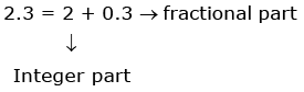 Real Valued Functions | Mathematics (Maths) for JEE Main & Advanced
