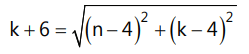 Revision Notes: Circles | Mathematics (Maths) for JEE Main & Advanced