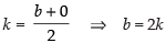 NCERT Exemplar: Straight Lines | Mathematics (Maths) for JEE Main & Advanced