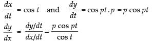 NCERT Exemplar: Continuity and Differentiability- 2 | Mathematics (Maths) for JEE Main & Advanced