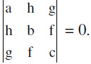 Important Straight Lines & Pair of Straight Lines Formulas for JEE and NEET