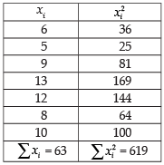 NCERT Exemplar: Statistics | Mathematics (Maths) Class 11 - Commerce