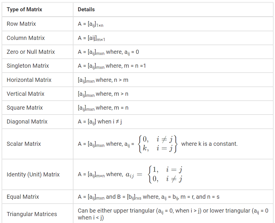Types of Matrices | Mathematics (Maths) Class 12 - JEE