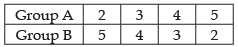 NCERT Exemplar: Permutations and Combinations- 2 | Mathematics (Maths) Class 11 - Commerce