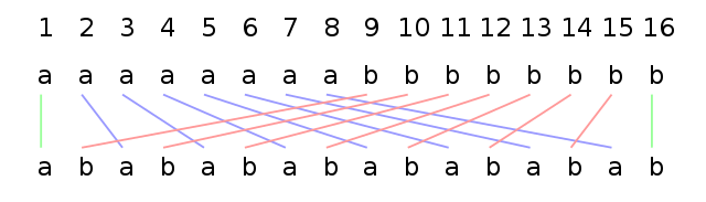 Permutations | Mathematics (Maths) for JEE Main & Advanced