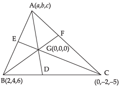 NCERT Exemplar: Introduction to Three Dimensional Geometry | Mathematics (Maths) Class 11 - Commerce