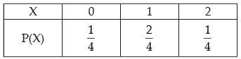 NCERT Exemplar: Probability- 2 | Mathematics (Maths) Class 12 - JEE