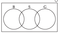 NCERT Exemplar: Sets- 1 | Mathematics (Maths) Class 11 - Commerce