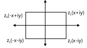 Revision Notes: Complex Numbers | Mathematics (Maths) for JEE Main & Advanced