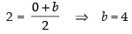 NCERT Exemplar: Straight Lines | Mathematics (Maths) for JEE Main & Advanced