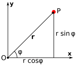 Argand Plane & Polar Representation | Mathematics for NDA