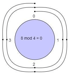 Modulo Arithmetic | Applied Mathematics for Class 12 - Commerce