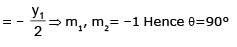 Tangents at the Origin | Mathematics (Maths) Class 12 - JEE