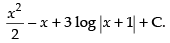 NCERT Exemplar: Integrals | Mathematics (Maths) for JEE Main & Advanced