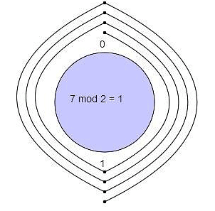 Modulo Arithmetic | Applied Mathematics for Class 12 - Commerce