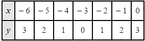 NCERT Solutions Class 12 Maths Chapter 8 - Application of Integral