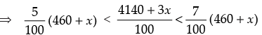 NCERT Exemplar - Linear Inequalities | Mathematics (Maths) Class 11 - Commerce