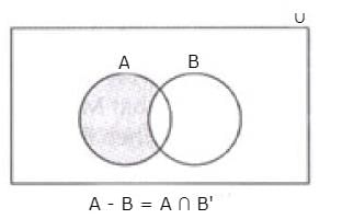 NCERT Exemplar: Sets- 2 | Mathematics (Maths) Class 11 - Commerce