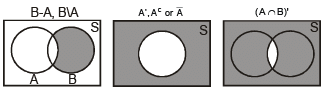 Venn Diagrams | Mathematics (Maths) Class 11 - Commerce