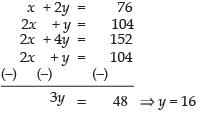NCERT Exemplar - Linear Programming | Mathematics (Maths) Class 12 - JEE