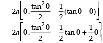 NCERT Exemplar: Integrals | Mathematics (Maths) for JEE Main & Advanced
